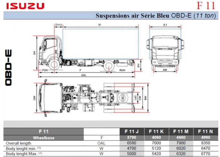 Katalog Isuzu F11 Air Susp.