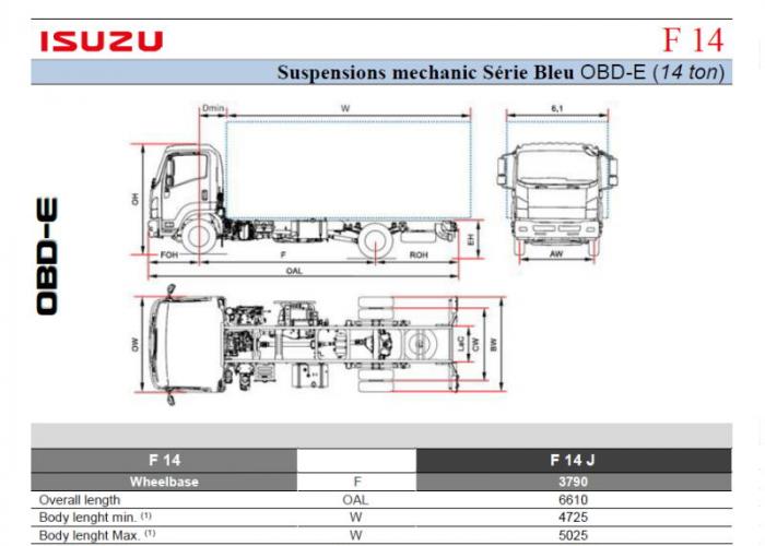 Katalog Isuzu F14 Mec. Susp.