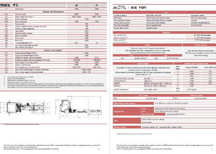 Isuzu M21 Th