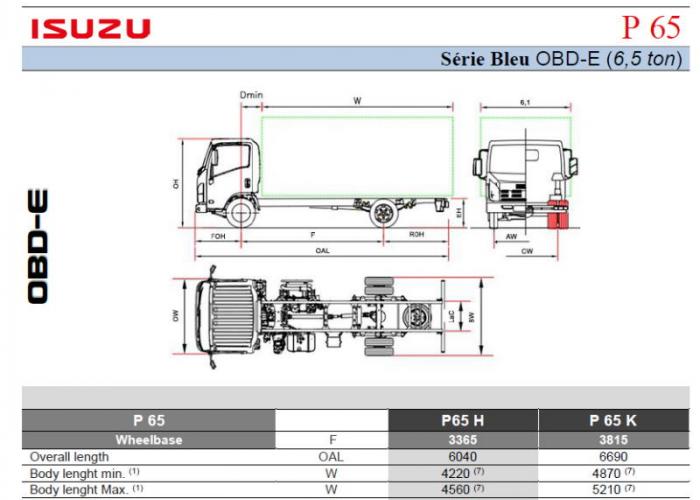 Katalog Isuzu P65