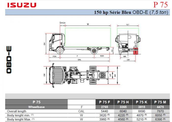 Katalog isuzu P75 150cv