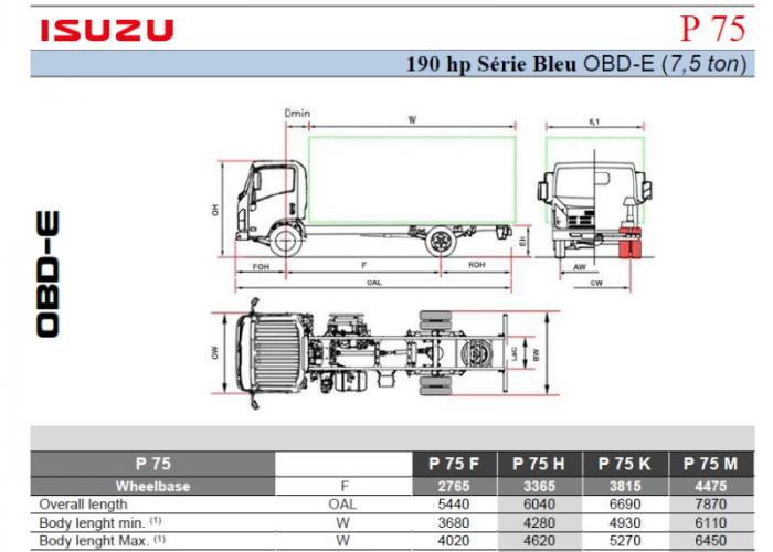 Katalog Isuzu P75 190cv