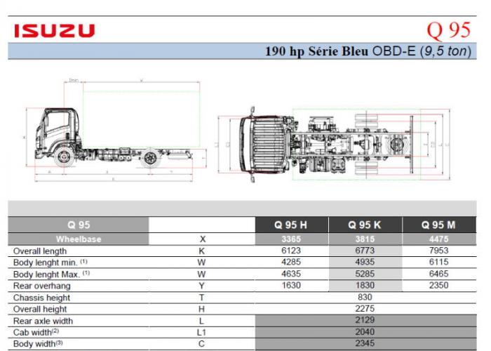 Katalog Isuzu Q95